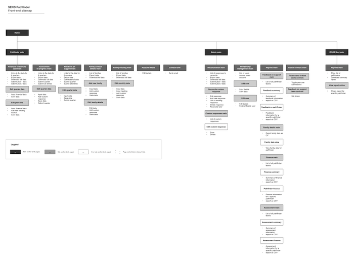 sqw_sitemap1